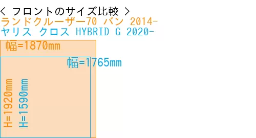 #ランドクルーザー70 バン 2014- + ヤリス クロス HYBRID G 2020-